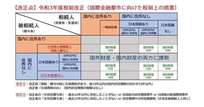 【外国籍必看】在日本买房时国内汇款要注意的日本赠与税