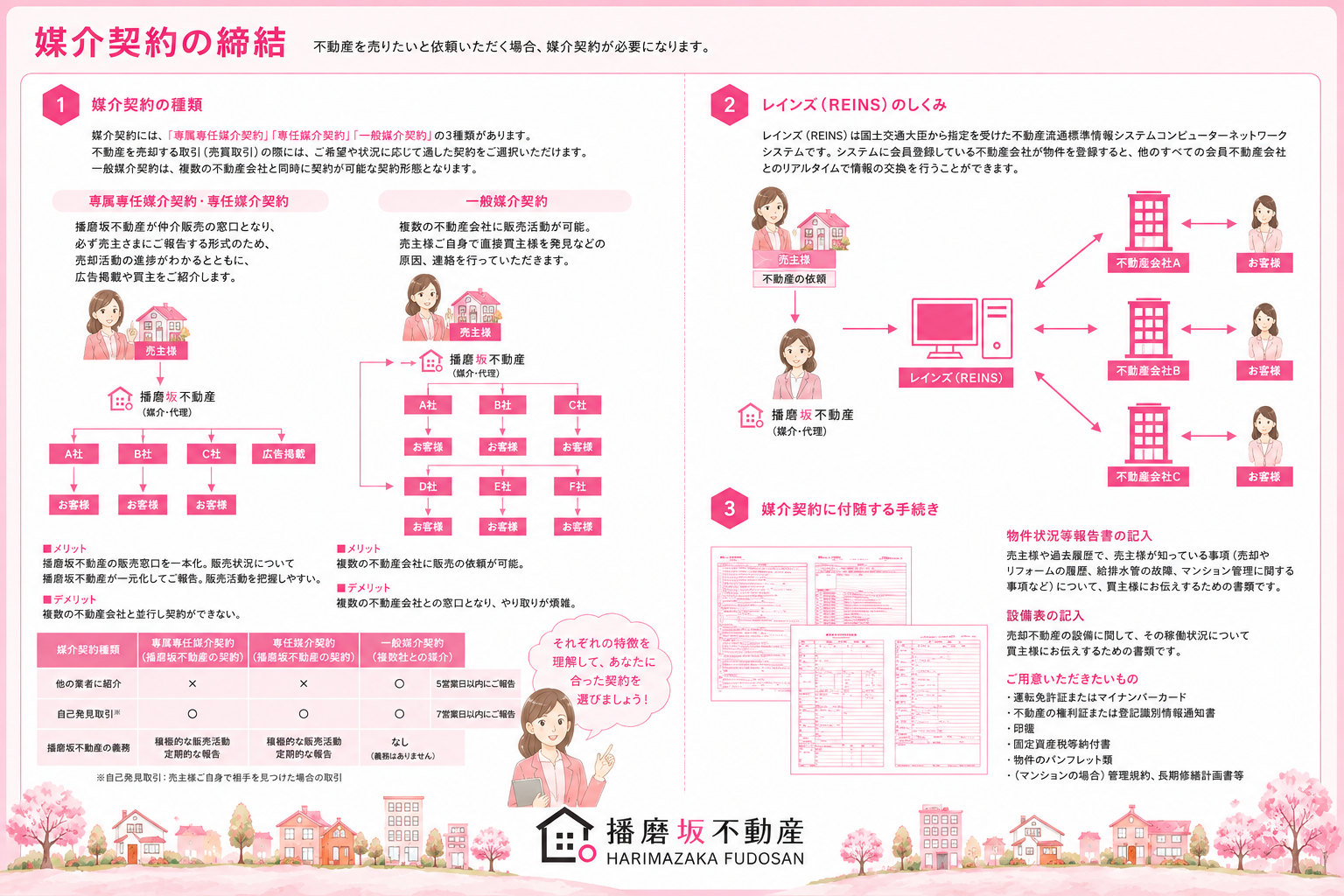 【STEP３】 媒介契約の締結