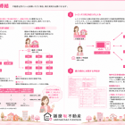 【STEP３】 媒介契約の締結