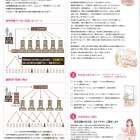 【STEP４】 販売活動